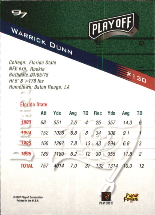 1997 Playoff Zone #130 Warrick Dunn RC back image