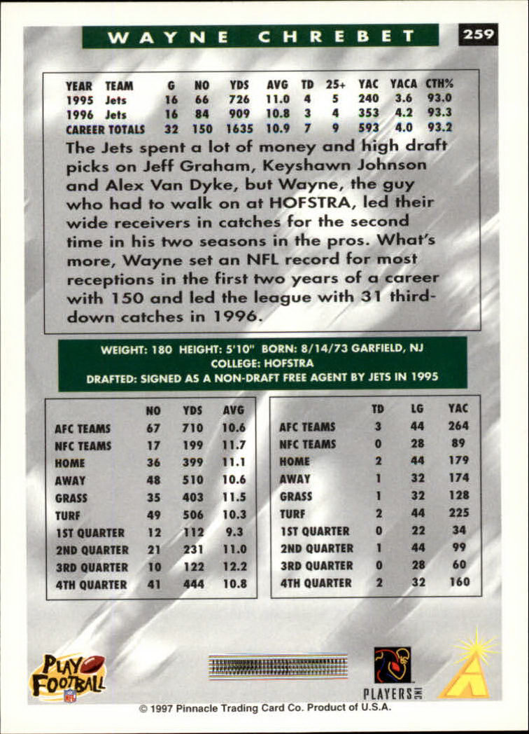 1997 Score #259 Wayne Chrebet back image