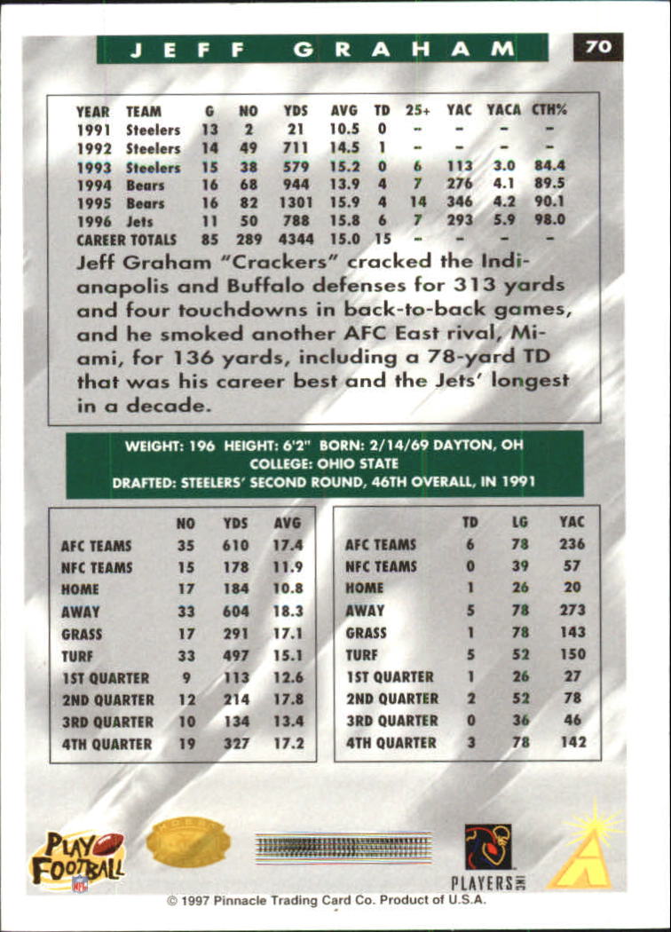 B4069- 1997 Score Hobby Reserve Football #s 1-200 -You Pick- 15+ FREE US SHIP - Picture 139 of 393