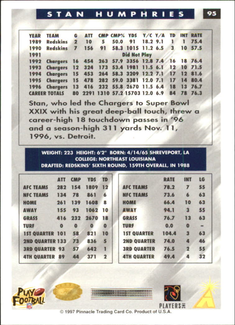 B4069- 1997 Score Hobby Reserve Football #s 1-200 -You Pick- 15+ FREE US SHIP - Picture 189 of 393