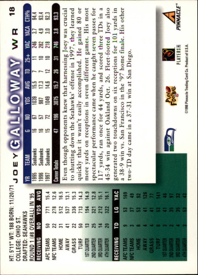 1998 Score #18 Joey Galloway back image