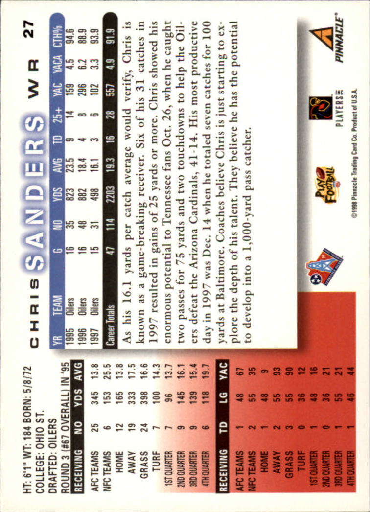 1998 Score #27 Chris Sanders back image