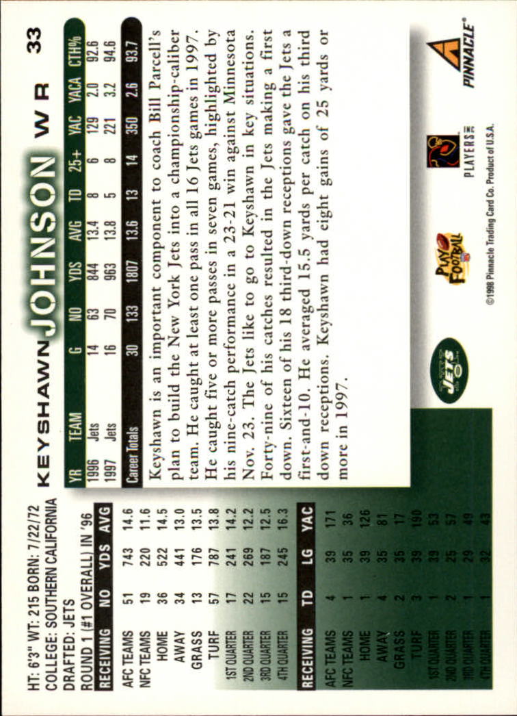 1998 Score #33 Keyshawn Johnson back image