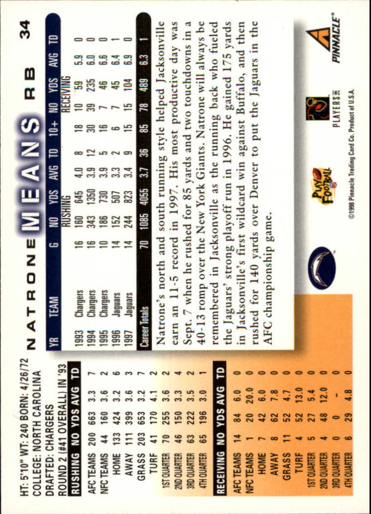 1998 Score #34 Natrone Means back image