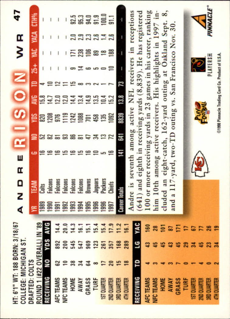 1998 Score #47 Andre Rison back image
