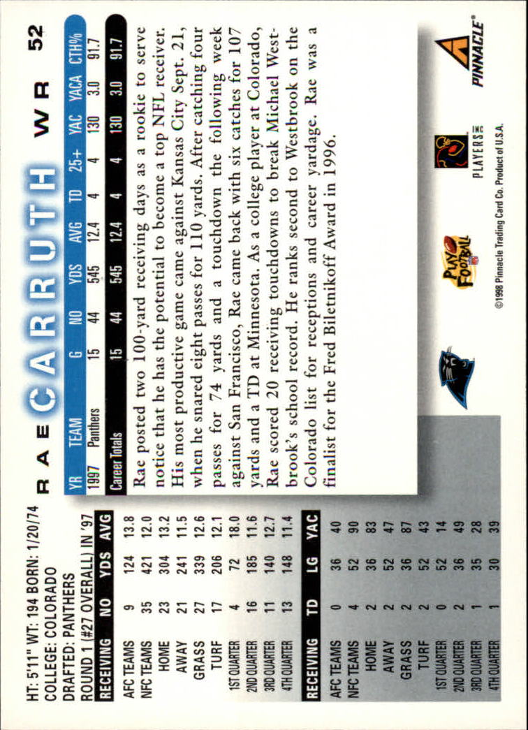 1998 Score #52 Rae Carruth back image