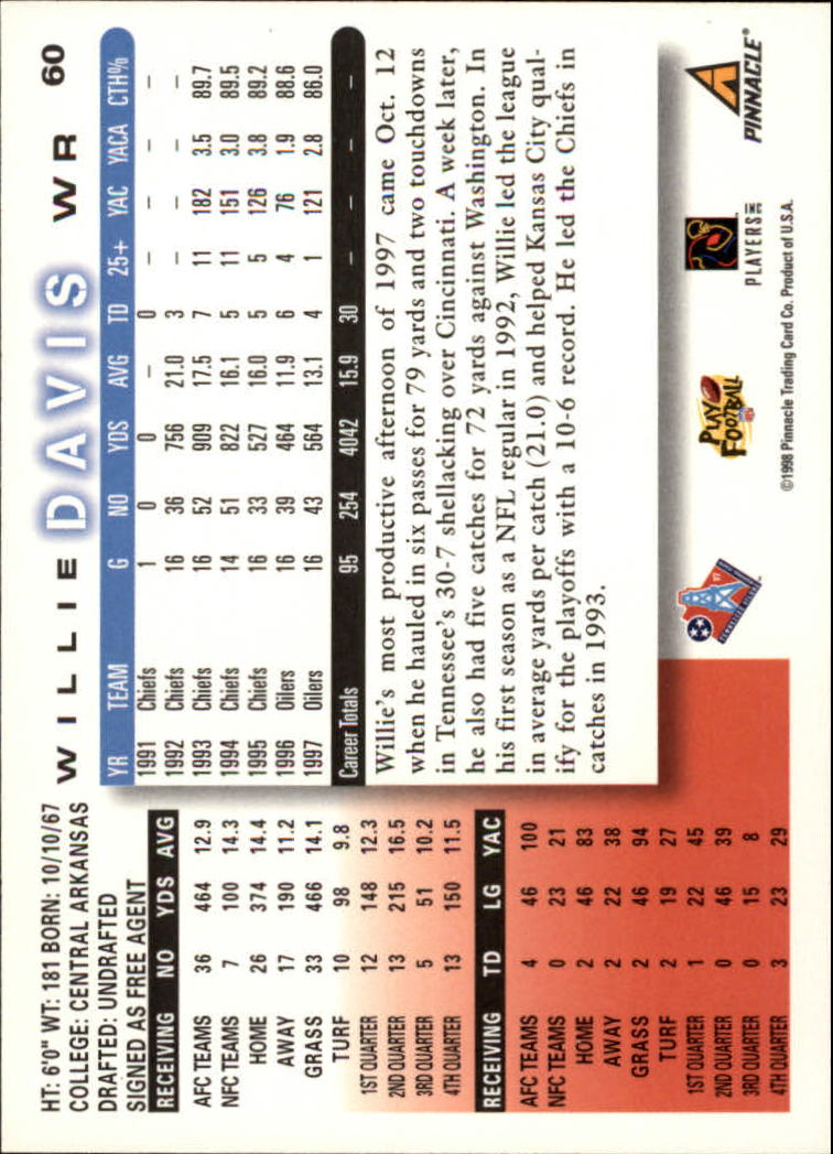 1998 Score #60 Willie Davis back image