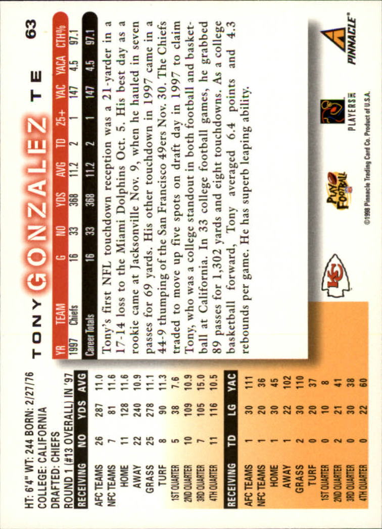 1998 Score #63 Tony Gonzalez back image