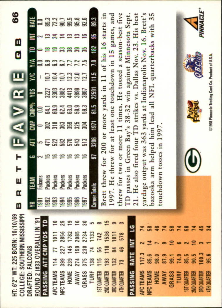 1998 Score #66 Brett Favre back image