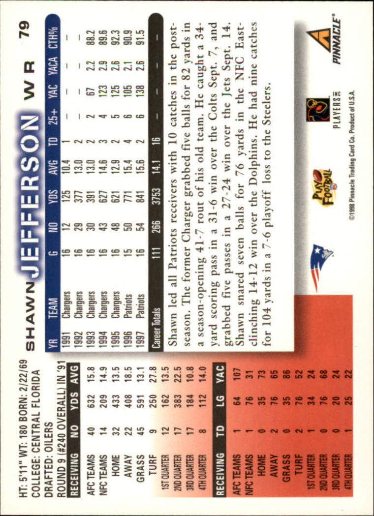 1998 Score #79 Shawn Jefferson back image