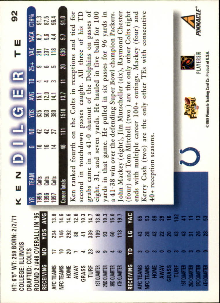 1998 Score #92 Ken Dilger back image