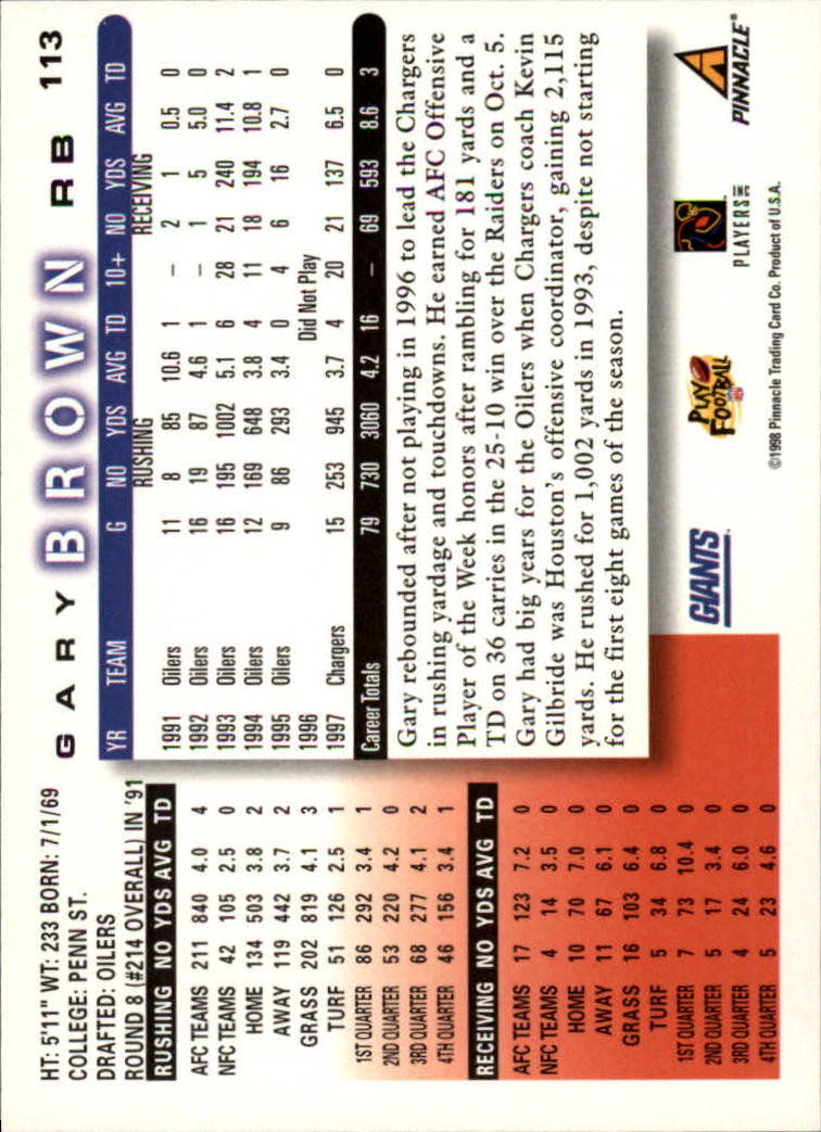 1998 Score #113 Gary Brown back image