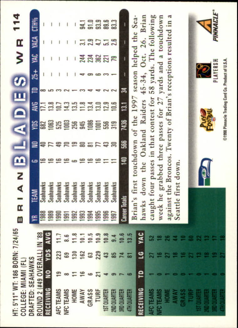 1998 Score #114 Brian Blades back image