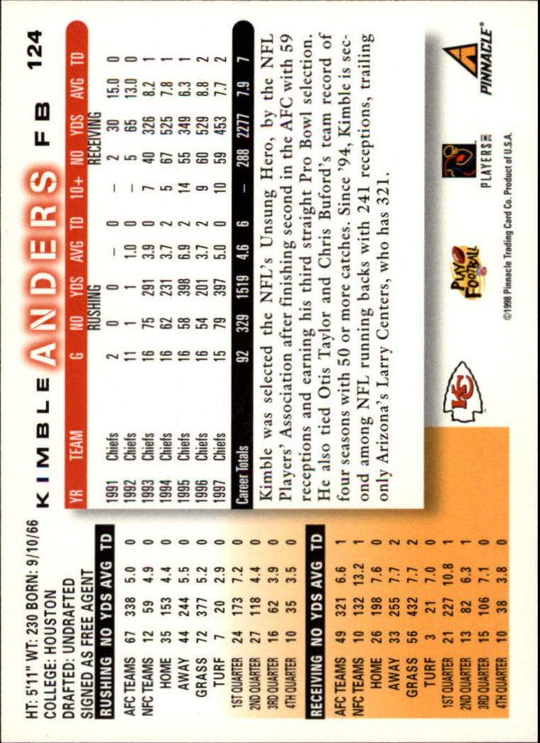 1998 Score #124 Kimble Anders back image
