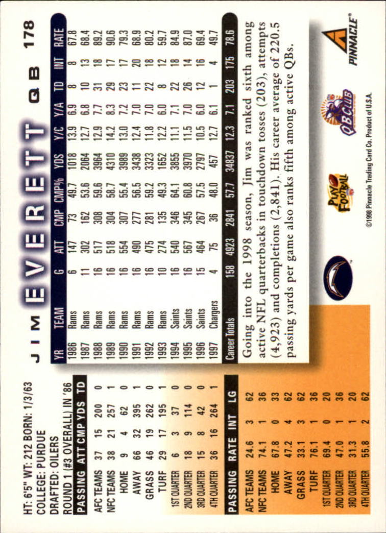 1998 Score #178 Jim Everett back image