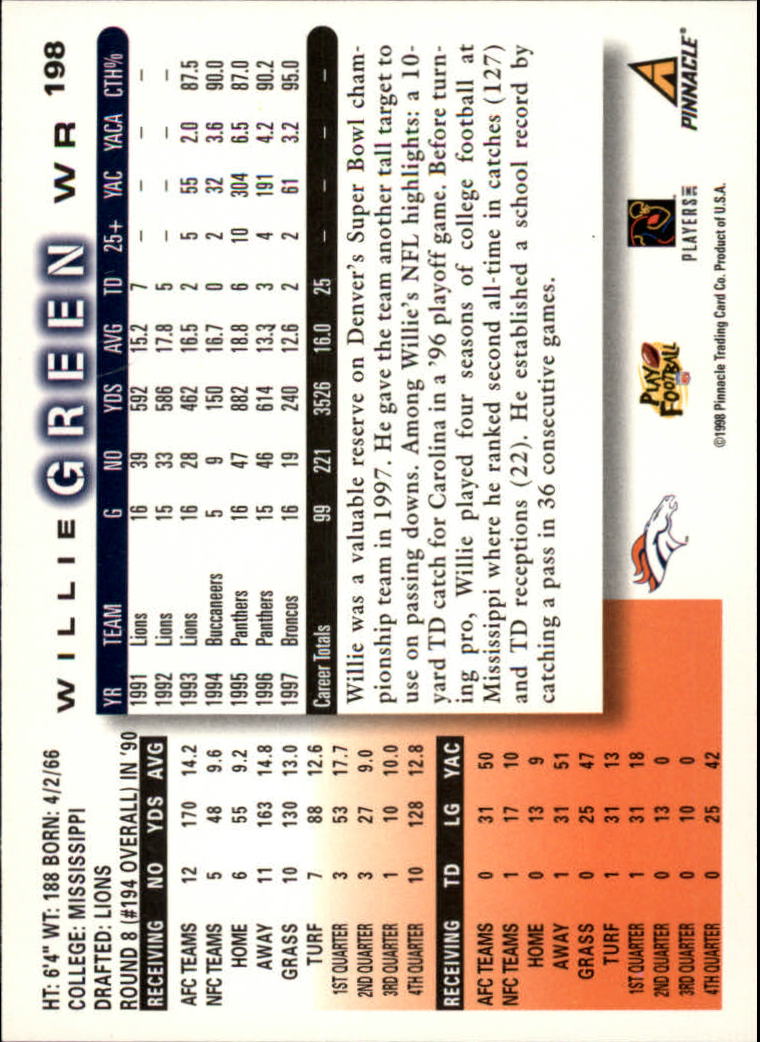 1998 Score #198 Willie Green back image