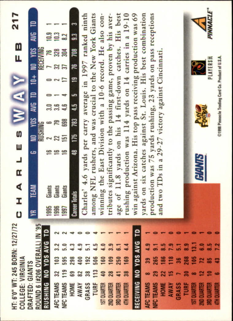1998 Score #217 Charles Way back image