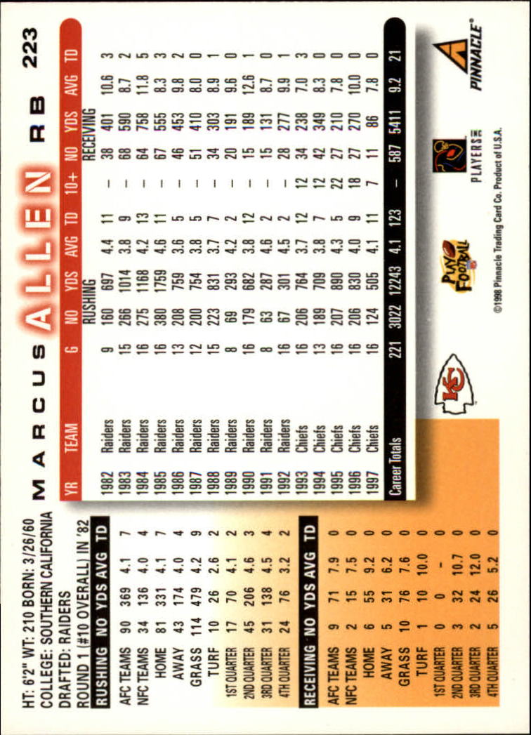 1998 Score #223 Marcus Allen back image