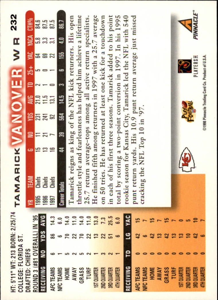 1998 Score #232 Tamarick Vanover back image