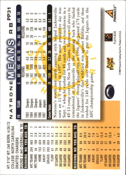 1998 Score Showcase #PP31 Natrone Means back image