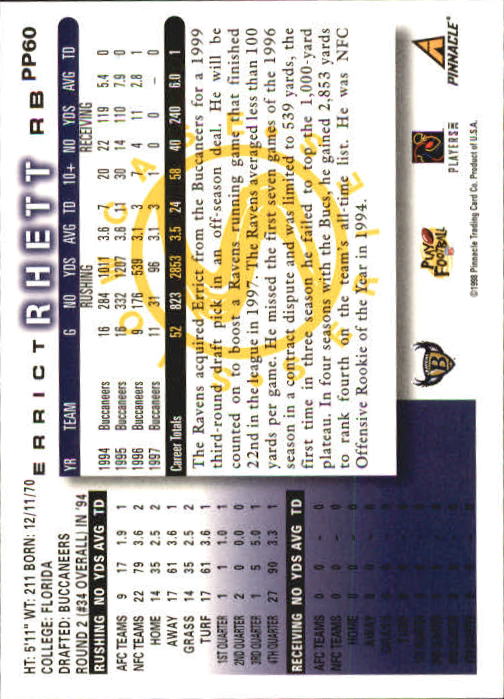 1998 Score Showcase #PP60 Errict Rhett back image