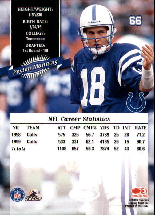2000 Donruss #66 Peyton Manning back image