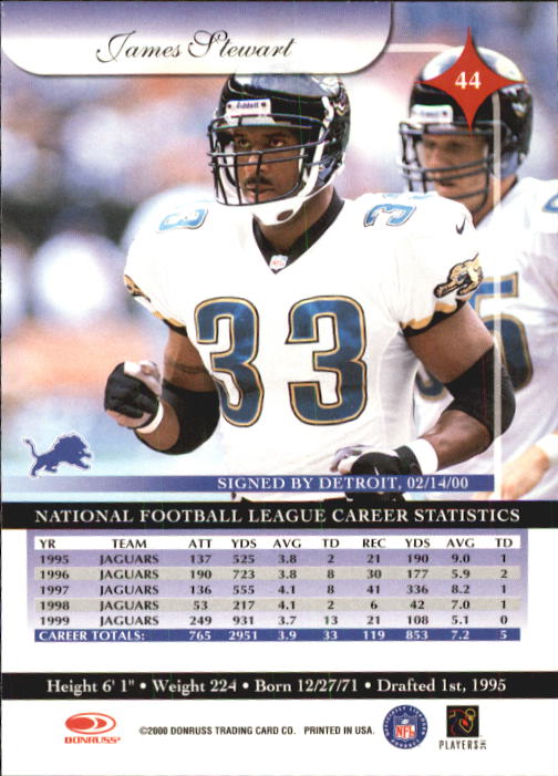 2000 Donruss Elite Football "Main Set" Cards - Picture 21 of 69