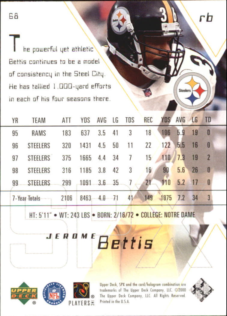 Jerome Bettis cards (1994-2023) Rams Steelers - You Choose