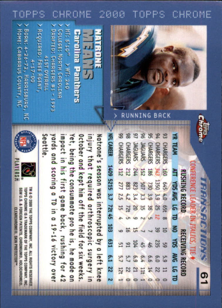 Sports Card Back