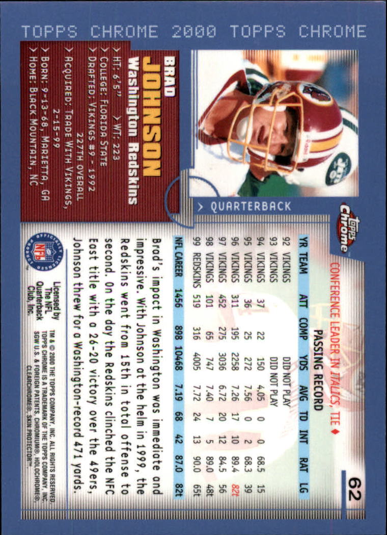 Sports Card Back