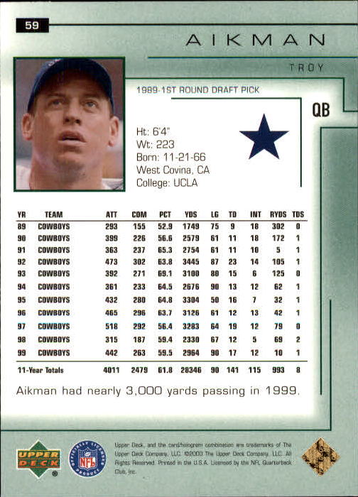 2000 Encore (Upper Deck) Football Cards - Picture 13 of 79