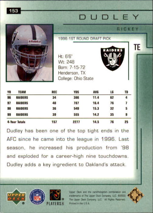 2000 Upper Deck Encore #153 Rickey Dudley back image