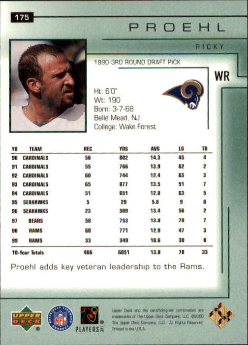 2000 Upper Deck Encore #175 Ricky Proehl back image