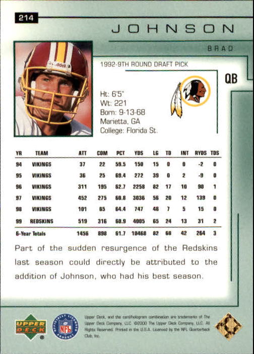 2000 Upper Deck Encore #214 Brad Johnson back image