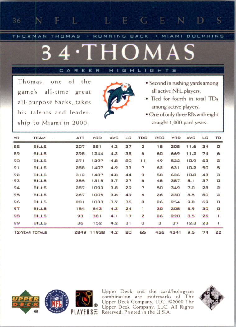 2000 Upper Deck Legends #36 Thurman Thomas back image