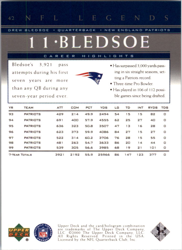 A8094- 2000 Upper Deck Legends FB #s 1-100 +Inserts -You Pick- 15+ FREE US SHIP - Picture 47 of 115