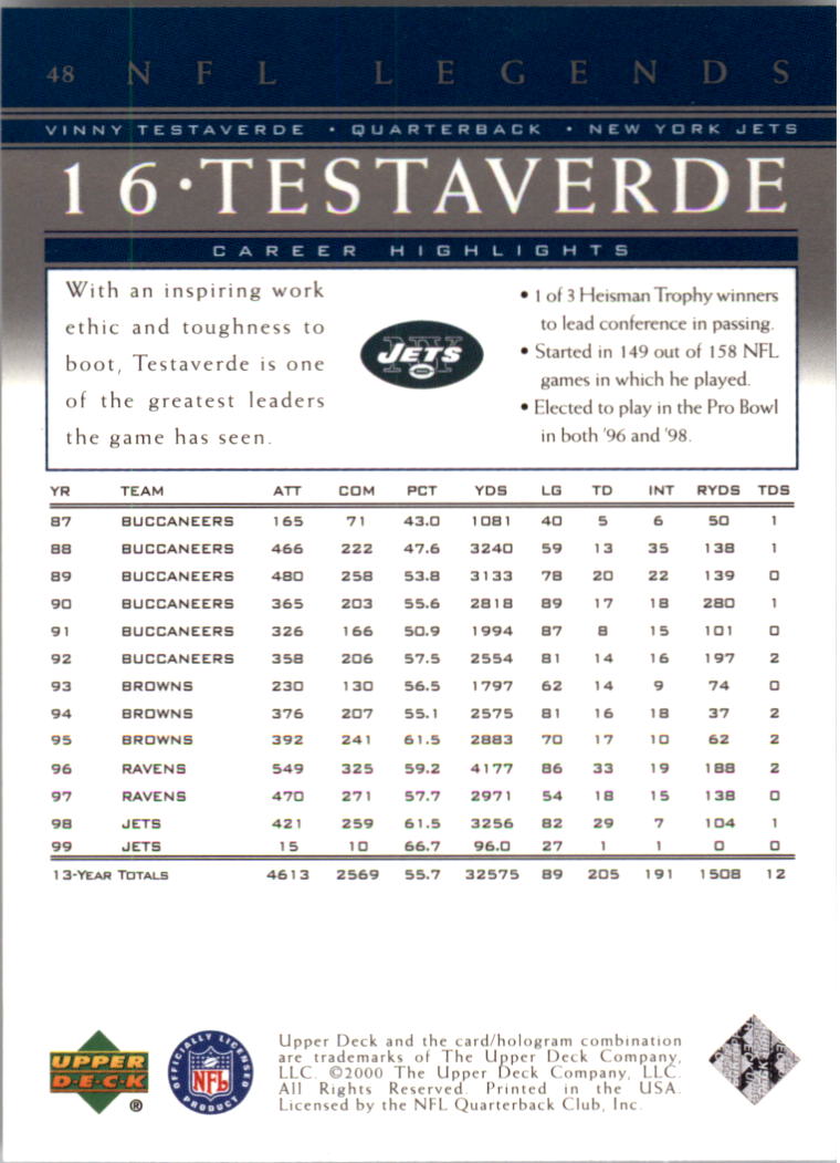 A8094- 2000 Upper Deck Legends FB #s 1-100 +Inserts -You Pick- 15+ FREE US SHIP - Picture 57 of 115