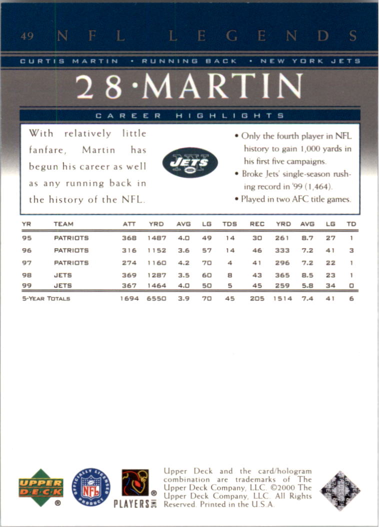2000 Upper Deck Legends #49 Curtis Martin back image