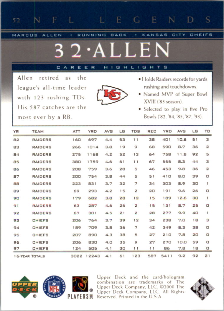 A8094- 2000 Upper Deck Legends FB #s 1-100 +Inserts -You Pick- 15+ FREE US SHIP - Picture 63 of 115