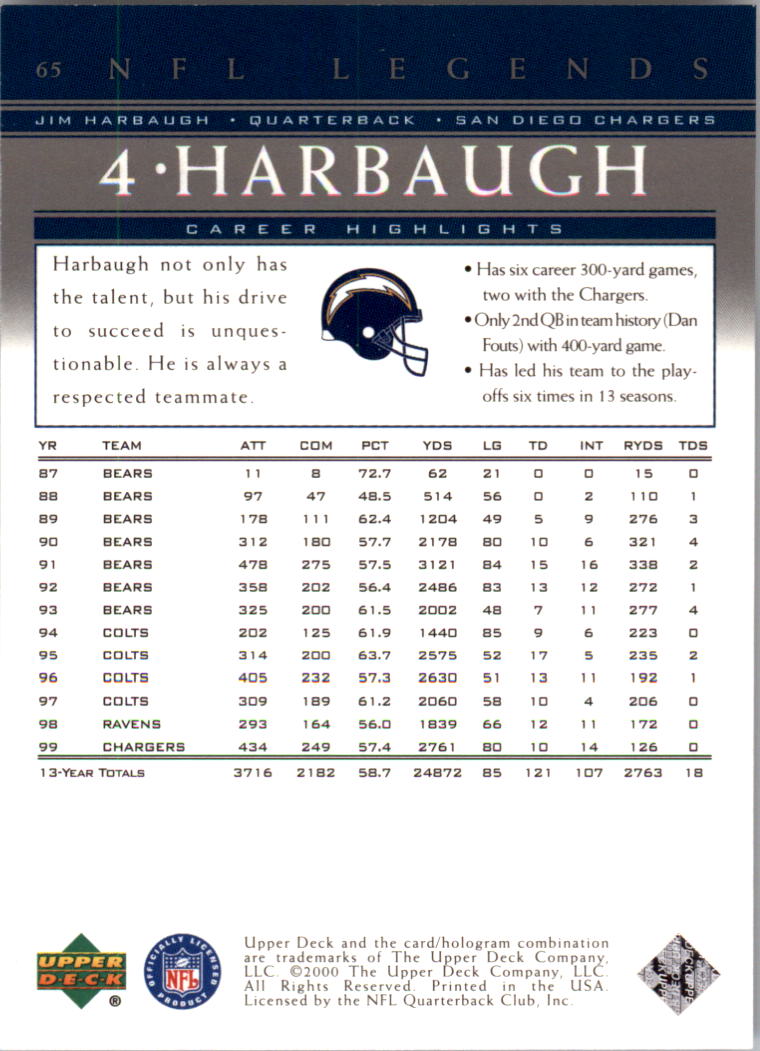 A8094- 2000 Upper Deck Legends FB #s 1-100 +Inserts -You Pick- 15+ FREE US SHIP - Picture 77 of 115