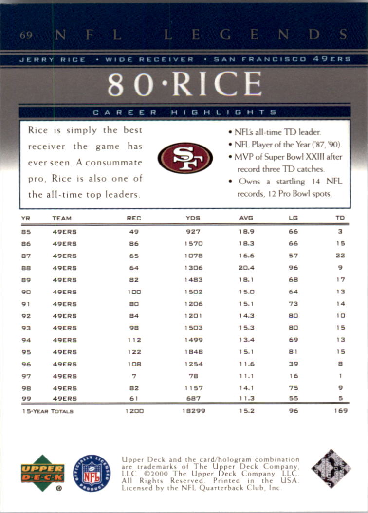 A8094- 2000 Upper Deck Legends FB #s 1-100 +Inserts -You Pick- 15+ FREE US SHIP - Picture 83 of 115