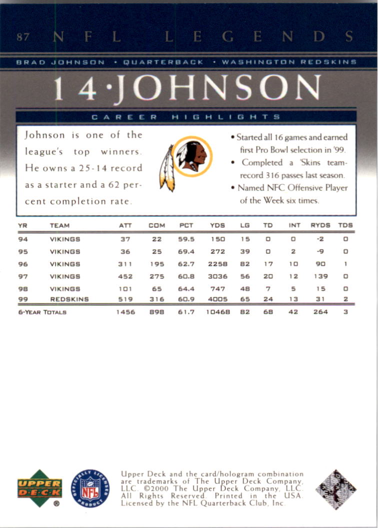 A8094- 2000 Upper Deck Legends FB #s 1-100 +Inserts -You Pick- 15+ FREE US SHIP - Picture 113 of 115