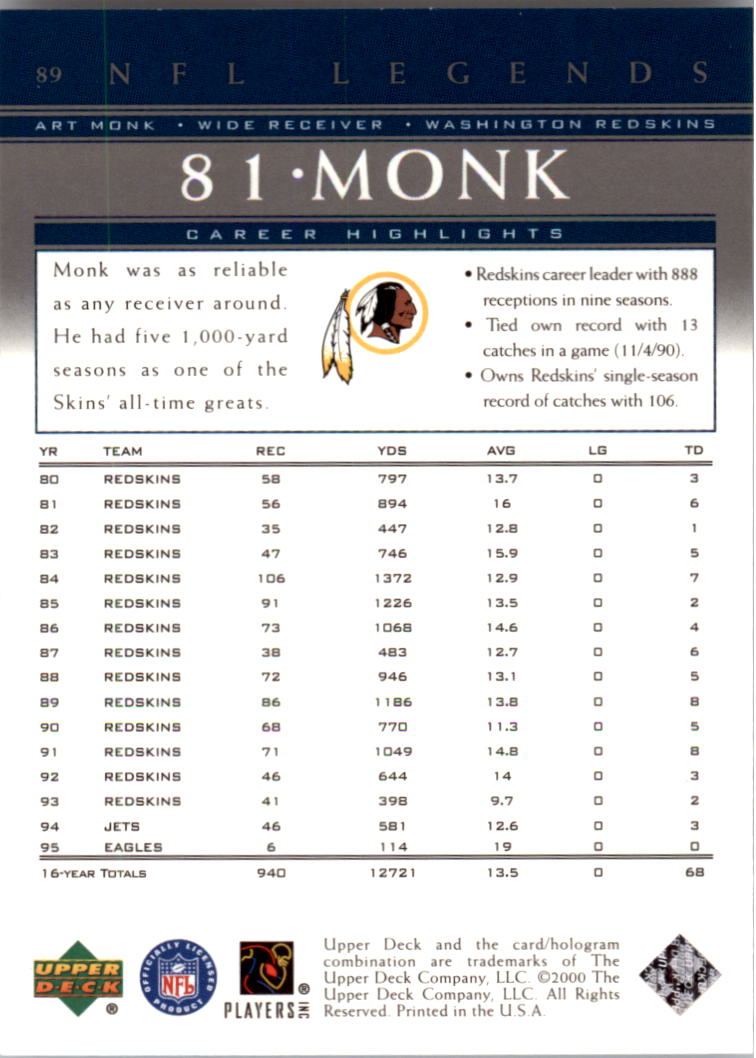A8094- 2000 Upper Deck Legends FB #s 1-100 +Inserts -You Pick- 15+ FREE US SHIP - Picture 115 of 115