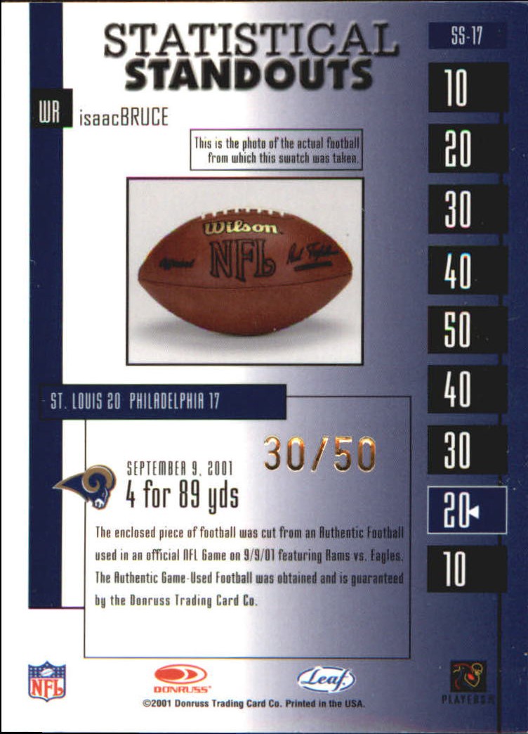 2001 Leaf Rookies and Stars Statistical Standouts Supers #SS17 Isaac Bruce back image