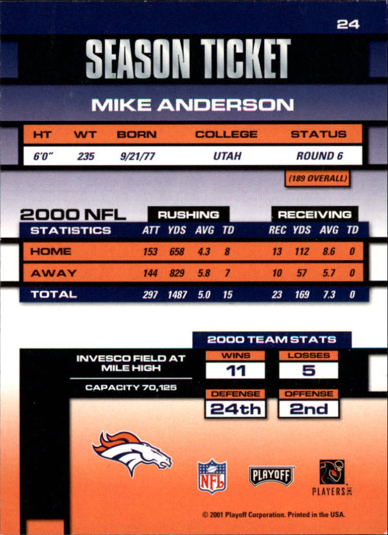 2001 Playoff Contenders #24 Mike Anderson back image