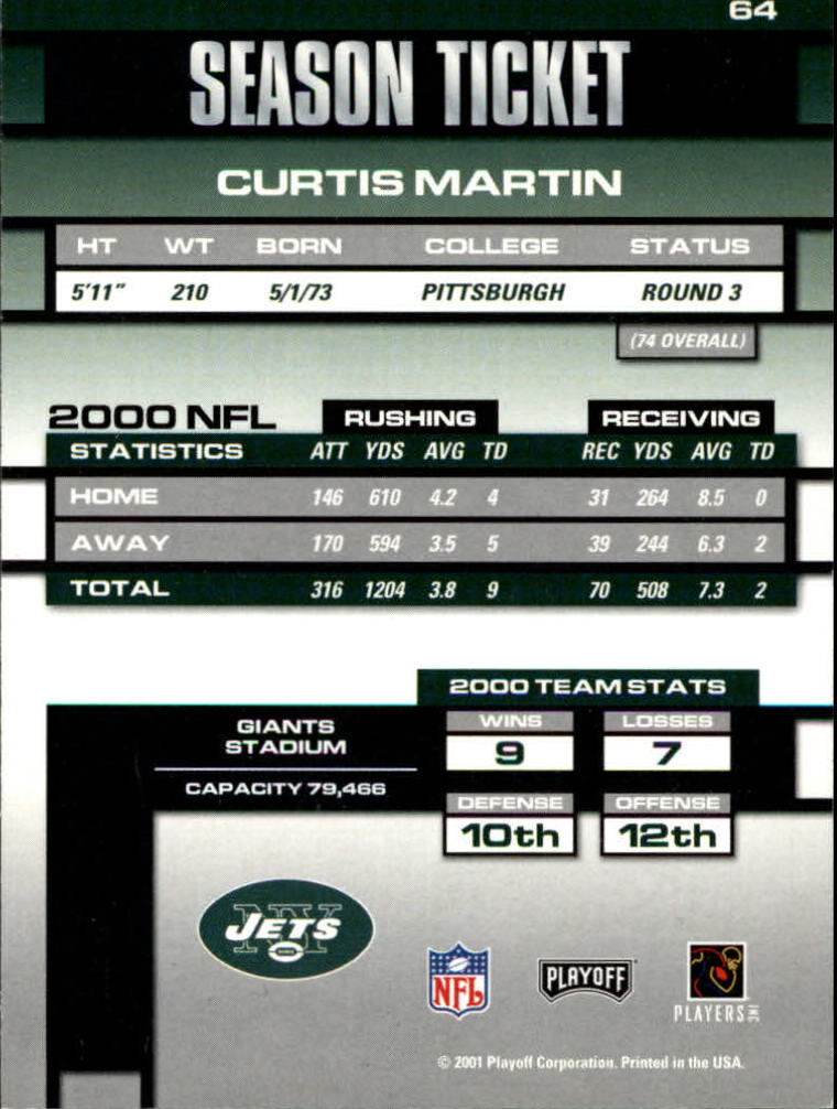2001 Playoff Contenders #64 Curtis Martin back image