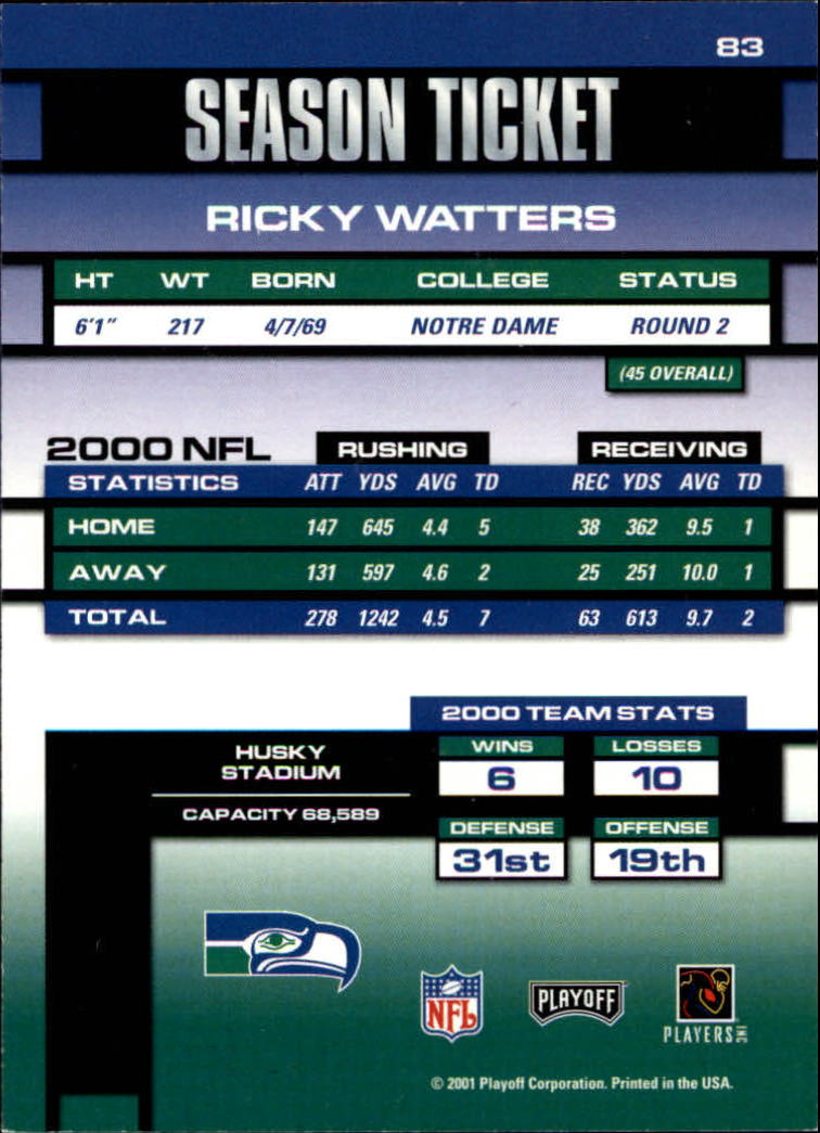 2001 Playoff Contenders #83 Ricky Watters back image