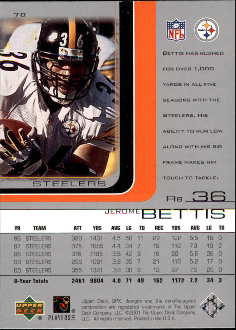 Jerome Bettis cards (1994-2023) Rams Steelers - You Choose