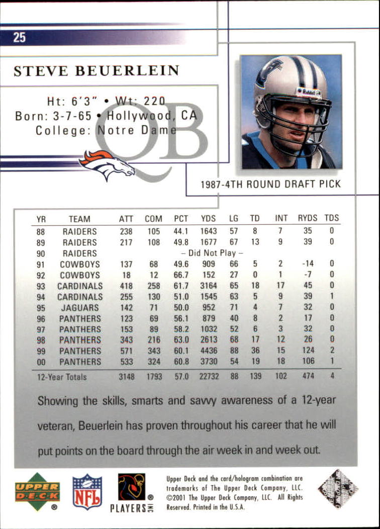 2001 Upper Deck Football "Main Set" Cards - Picture 49 of 361
