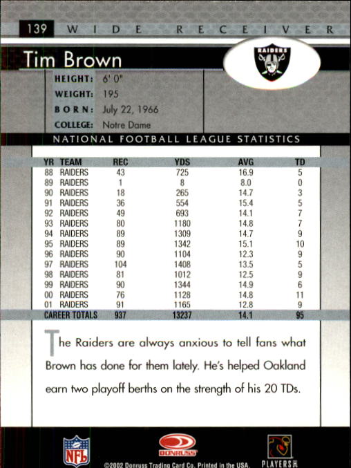 2002 Donruss Football Card Pick (Base) 101-300